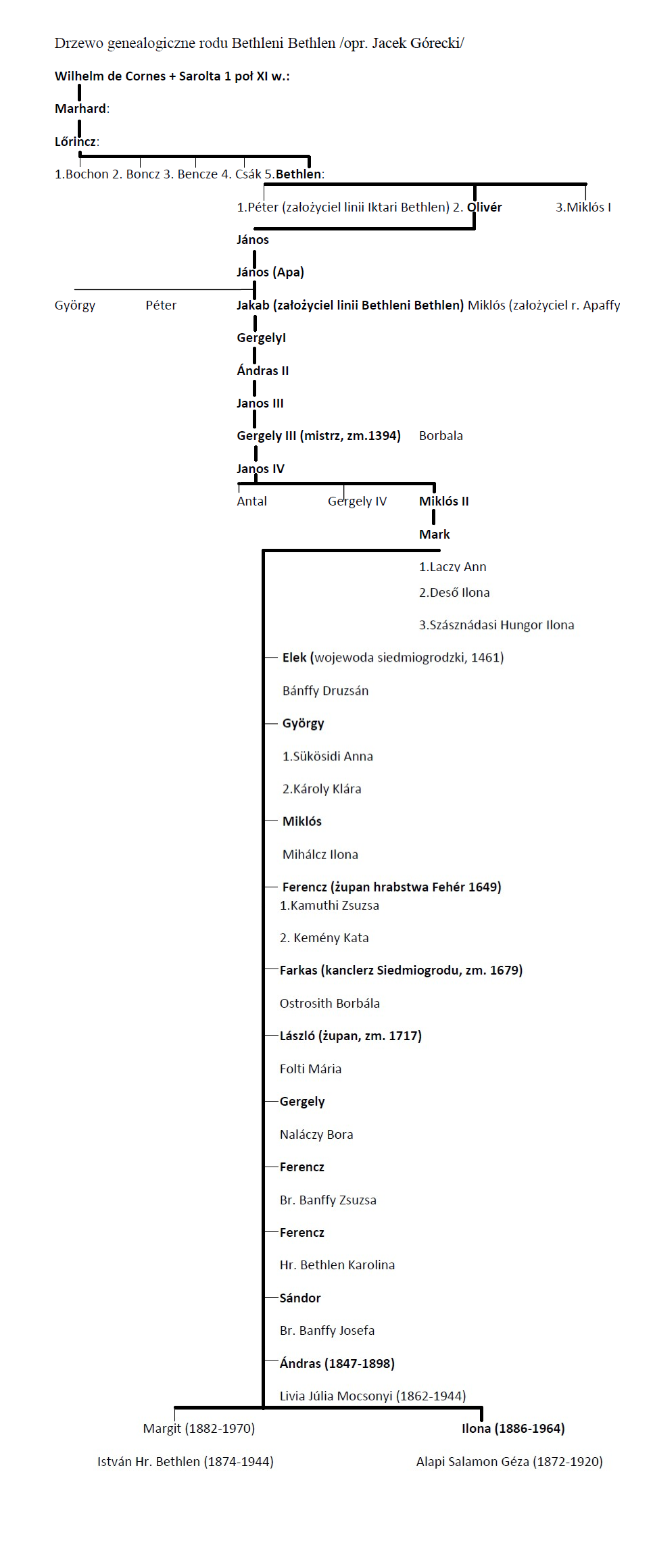 drzewo genealogiczne Bethlenów